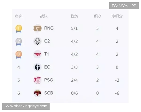 RNG战队以95分稳居精英赛积分榜首位展现强大实力