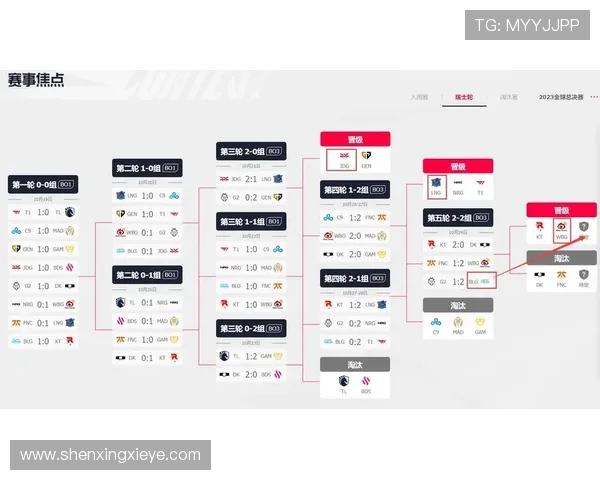 BLG战队崛起：全新阵容引领LPL赛场激战，冲击全球总决赛荣耀